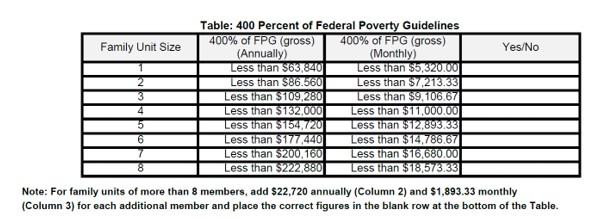 ALICE Enrichment Program